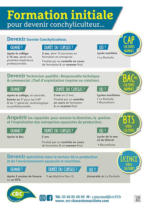 Conchyliculteur formation initiale